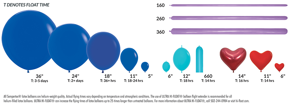 Betallic - Sempertex Size Comparison
